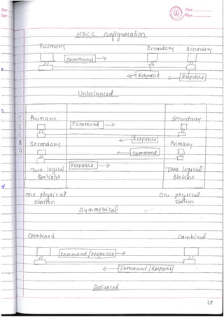 Computer Network Notes (Handwritten) UNIT 2