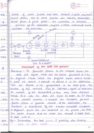 Computer Network Notes (Handwritten) UNIT 2 | PDF