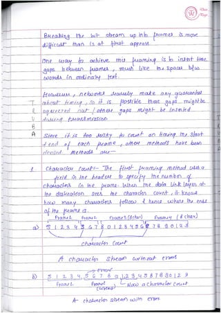 Computer Network Notes (Handwritten) UNIT 2