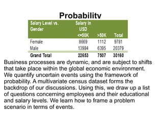 Probability
Business processes are dynamic, and are subject to shifts
that take place within the global economic environment.
We quantify uncertain events using the framework of
probability. A multivariate census dataset forms the
backdrop of our discussions. Using this, we draw up a list
of questions concerning employees and their educational
and salary levels. We learn how to frame a problem
scenario in terms of events.
 