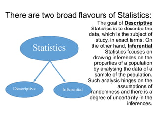 There are two broad flavours of Statistics:
The goal of Descriptive
Statistics is to describe the
data, which is the subject of
study, in exact terms. On
the other hand, Inferential
Statistics focuses on
drawing inferences on the
properties of a population
by analysing the data of a
sample of the population.
Such analysis hinges on the
assumptions of
randomness and there is a
degree of uncertainty in the
inferences.
 