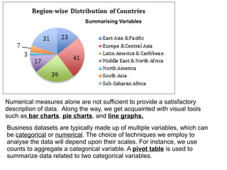 Summarising Variables
Numerical measures alone are not sufficient to provide a satisfactory
description of data. Along the way, we get acquainted with visual tools
such as bar charts, pie charts, and line graphs.
Business datasets are typically made up of multiple variables, which can
be categorical or numerical. The choice of techniques we employ to
analyse the data will depend upon their scales. For instance, we use
counts to aggregate a categorical variable. A pivot table is used to
summarize data related to two categorical variables.
 