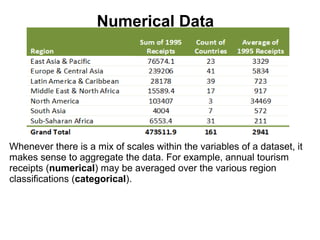 Numerical Data
Whenever there is a mix of scales within the variables of a dataset, it
makes sense to aggregate the data. For example, annual tourism
receipts (numerical) may be averaged over the various region
classifications (categorical).
 