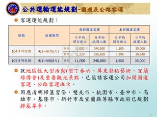 9
客運運能規劃：
就地區性大型活動(墾丁春吶、屏東彩稻藝術、宜蘭
綠博會)及重要觀光景點，已協請客運公司加開國道
客運、公路客運班次。
因應清明掃墓習俗，雙北市、桃園市、臺中市、高
雄市、基隆市、新竹市及宜蘭縣等縣市政府已規劃
掃墓專車。
公共運輸運能規劃-國道及公路客運
假期 疏運期間
西部國道客運 東部國道客運
日平均
開行班次
日平均
疏運人數
日平均
開行班次
日平均
疏運人數
104清明假期 4/2~4/7(6天)
預估 11,000 240,000 1,500 30,000
實際 11,519 236,028 1,896 38,649
105清明假期 4/1~4/6(6天) 預估 11,000 240,000 1,800 38,000
行
政
院
行
政
院
第
3493次
院
會
會
議
91B8D1F2DF081B12
 