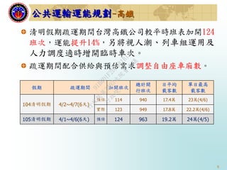 8
清明假期疏運期間台灣高鐵公司較平時班表加開124
班次，運能提升14%，另將視人潮、列車組運用及
人力調度適時增開臨時車次。
疏運期間配合供給與預估需求調整自由座車廂數。
公共運輸運能規劃-高鐵
假期 疏運期間 加開班次
總計開
行班次
日平均
載客數
單日最高
載客數
104清明假期 4/2~4/7(6天)
預估 114 940 17.4萬 23萬(4/6)
實際 123 949 17.8萬 22.2萬(4/6)
105清明假期 4/1~4/6(6天) 預估 124 963 19.2萬 24萬(4/5)
行
政
院
行
政
院
第
3493次
院
會
會
議
91B8D1F2DF081B12
 