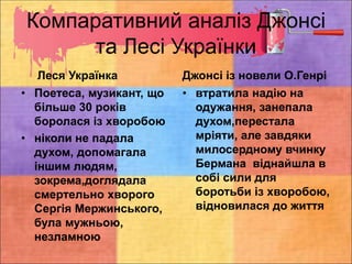 Компаративний аналіз Джонсі
та Лесі Українки
Леся Українка
• Поетеса, музикант, що
більше 30 років
боролася із хворобою
• ніколи не падала
духом, допомагала
іншим людям,
зокрема,доглядала
смертельно хворого
Сергія Мержинського,
була мужньою,
незламною
Джонсі із новели О.Генрі
• втратила надію на
одужання, занепала
духом,перестала
мріяти, але завдяки
милосердному вчинку
Бермана віднайшла в
собі сили для
боротьби із хворобою,
відновилася до життя
 