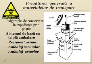 Pregătirea generală a
materialelor de transport
Exigențele de conservare
la expedierea prin
poștă:
Sistemul de bază cu
triplă ambalare
 Recipient primar
 Ambalaj secundar
 Ambalaj exterior
 