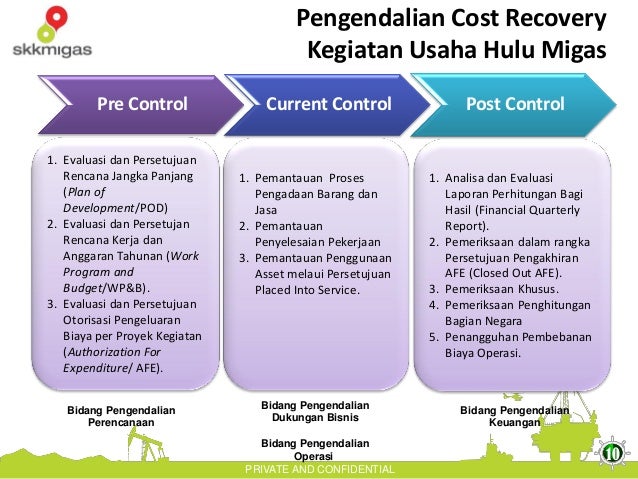 Optimalisasi Tata Kelola Industri Hulu Migas Nasional yang ...