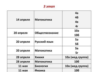 14 апреля Математика
4а
4б
4в
4г
20 апреля Обществознание
10а
10б
20 апреля Русский язык
5а
5б
20 апреля Математика
5в
5г
28 апреля Химия 10а (мед.группа)
28 апреля Математика 10б
11 мая Биология 10а (мед.группа)
11 мая Физика 10б
3 этап
 