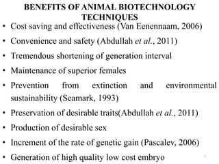 Recent Advances in Animal Biotechnology: Welfare and Ethical ...