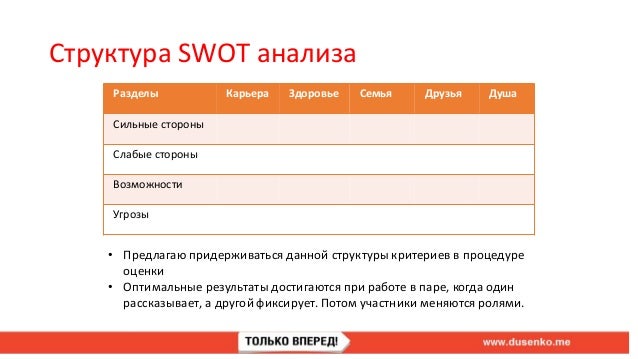 Пример Swot Анализа Человека
