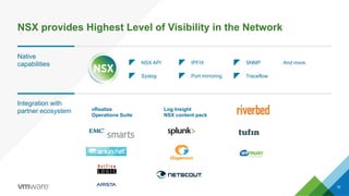 NSX provides Highest Level of Visibility in the Network
16
Log Insight
NSX content pack
Native
capabilities
Integration wi...