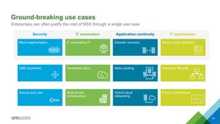 Ground-breaking use cases
30
Enterprises can often justify the cost of NSX through a single use case
Micro segmentation
DM...