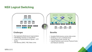 NSX Logical Switching
•  Per Application/Multi-tenant segmentation
•  VM Mobility requires L2 everywhere
•  Large L2 Physi...