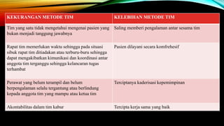 Metode penugasan fungsional | PPTX