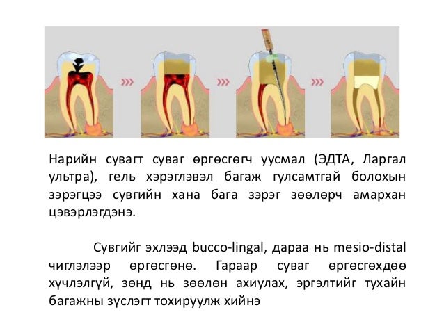 3 сурвалжтай суваг