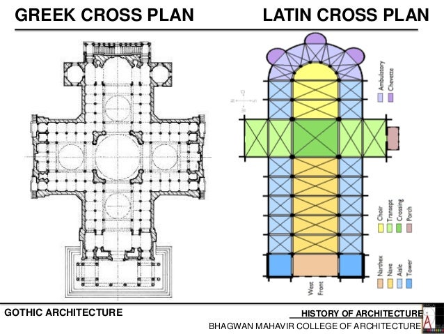 3.gothic period