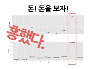 돈! 돈을 보자!
흥했다.
 