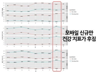 모바일신규만
건강지표가후짐
 