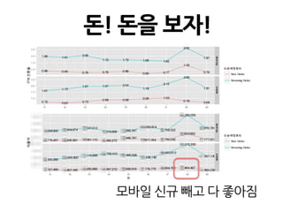 돈! 돈을 보자!
모바일 신규 빼고 다 좋아짐
 