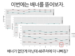 이번에는배너를뜯어보자.
배너가없던게아닌데48주차에더나빠짐?
 