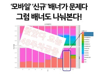 ‘모바일’‘신규’’배너’가문제다
그럼배너도나눠본다!
찾았다 요놈48주차급증
 