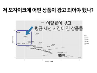 저 모자이크에 어떤 상품이 광고 되어야 했나?
이탈률이 낮고
평균 세션 시간이 긴 상품들
 