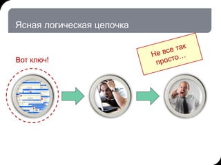 Ясная логическая цепочка
Вот ключ!
 