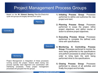 www.GLOBALSKILLUP.com
Project Management Process Groups
Based on the W. Edward Deming Plan-Do-Check-Act
cycle and groups are largely derived from same.
Project Management is Integration of these processes
running across the project. Actions taken during one
process typically need alignment and coordination with
interfacing processes. These project management
processes are grouped into five groups.
1. Initiating Process Group: Processes
performed to define and authorize the new
project and start.
2. Planning Process Group: Processes
performed to scope the project, refine
project objectives, and define course of
action to acheive project objectives.
3. Executing Process Group: Processes
performed to complete the defined work
inline with specifications.
4. Monitoring & Controlling Process
Group: Processes perfomed to monitor the
work being performed to the specifications
and perform processes to adopt changes in
order to bring back the work being
performed inline to the specifications.
5. Closing Process Group: Processes
performed to closure of all activities and
finally the project end formally.
Planning
Execution
Monitoring
Controlling
 