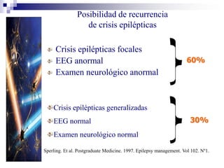 Posibilidad de recurrencia
de crisis epilépticas
Crisis epilépticas focales
EEG anormal
Examen neurológico anormal
Crisis epilépticas generalizadas
EEG normal
Examen neurológico normal
60%
30%
Sperling. Et al. Postgraduate Medicine. 1997. Epilepsy management. Vol 102. Nº1.
 
