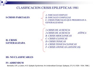 CLASIFICACION CRISIS EPILEPTICAS 1981
Benbadis, S.R. y Lüders, H.O. Epileptic Syndromes: An Underutilized Concept. Epilepsia, 37 (11):1029 - 1034, 1996.)
I-CRISIS PARCIALES
II- CRISIS
GENERALIZADA
III- NO CLASIFICABLES
IV- ADDENDUM
A- PARCIALES SIMPLES
B- PARCIALES COMPLEJAS
C- CRISIS PARCIALES QUE PROGRESAN A
GENERALIZADAS
1-CRISIS DE AUSENCIA
2-CRISIS DE AUSENCIA ATÍPICA
B- CRISIS MIOCLONICAS
C- CRISIS CLONICAS
D- CRISIS TONICAS
E- CRISIS TONICO-CLONICAS
F- CRISIS ATONICAS (ASTATICAS)
 