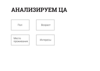 АНАЛИЗИРУЕМ ЦА
Пол
Место
проживания
Интересы
Возраст
 