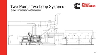Two-Pump Two Loop Systems
(Low Temperature Aftercooler)
12
 