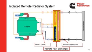 Isolated Remote Radiator System
Aftercooler
Engine
Air
Air
AftercoolerCoreJacketWaterCore
RadiatorCircuitCore
RemoteRadiator
Aftercooler
Table D Flange
Remote Heat Exchanger
Auxiliary coolant pump
13
 