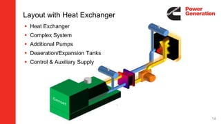 14
 Heat Exchanger
 Complex System
 Additional Pumps
 Deaeration/Expansion Tanks
 Control & Auxiliary Supply
Layout with Heat Exchanger
 