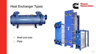 15
Heat Exchanger Types
• Shell and tube
• Plate
 