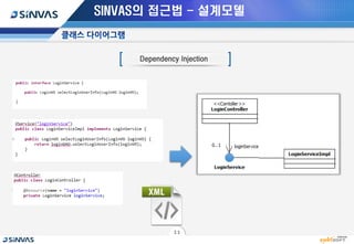 2016 SINVAS DAY - 프레임워크 기반 운영 시스템 설계 모델 현행화 방안 | PDF