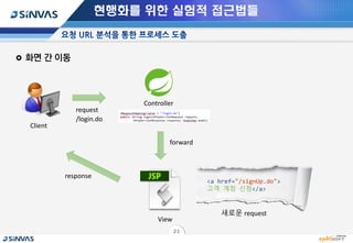2016 SINVAS DAY - 프레임워크 기반 운영 시스템 설계 모델 현행화 방안 | PPT