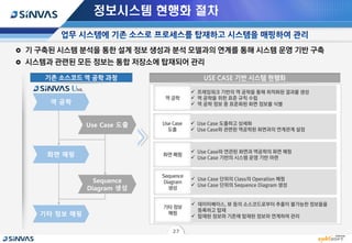 2016 SINVAS DAY - 프레임워크 기반 운영 시스템 설계 모델 현행화 방안 | PDF