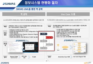 2016 SINVAS DAY - 프레임워크 기반 운영 시스템 설계 모델 현행화 방안 | PDF