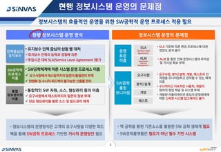 2016 SINVAS DAY - 프레임워크 기반 운영 시스템 설계 모델 현행화 방안 | PDF