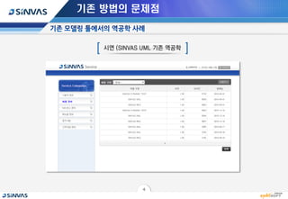 2016 SINVAS DAY - 프레임워크 기반 운영 시스템 설계 모델 현행화 방안 | PDF