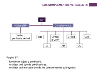 Los complementos verbales | PPT
