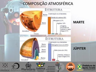 COMPOSIÇÃO ATMOSFÉRICA
MARTE
JÚPITER
 