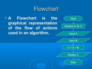 FlowchartFlowchart
 A Flowchart is the
graphical representation
of the flow of actions
used in an algorithm.
Start
Input A
Input B
C = A + B
Declare A, B, C
Display C
Stop
 