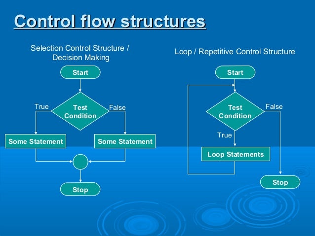 3. control statements