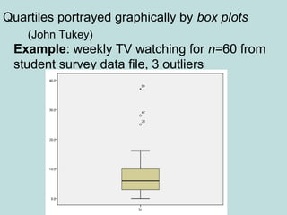 Quartiles portrayed graphically by box plots
(John Tukey)
Example: weekly TV watching for n=60 from
student survey data file, 3 outliers
 