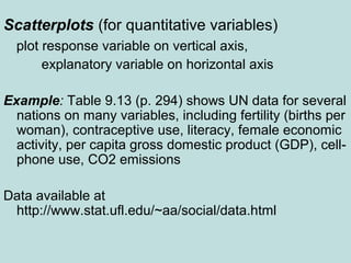 Scatterplots (for quantitative variables)
plot response variable on vertical axis,
explanatory variable on horizontal axis
Example: Table 9.13 (p. 294) shows UN data for several
nations on many variables, including fertility (births per
woman), contraceptive use, literacy, female economic
activity, per capita gross domestic product (GDP), cell-
phone use, CO2 emissions
Data available at
http://www.stat.ufl.edu/~aa/social/data.html
 