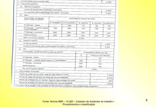 8Fonte: Norma NBR – 14.280 – Cadastro de Acidentes do trabalho –
Procedimentos e classificação
 