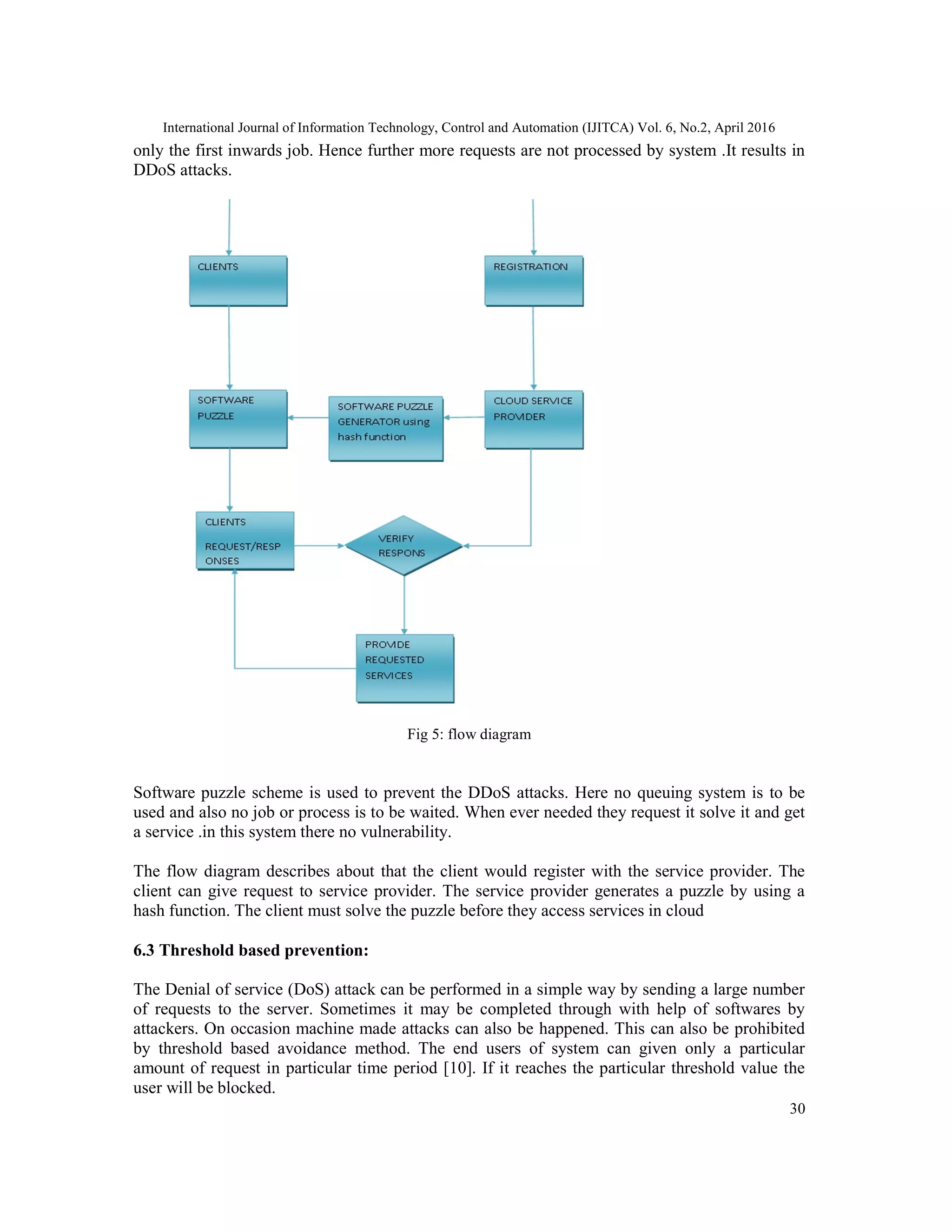 International Journal of Information Technology, Control and Automation (IJITCA) Vol. 6, No.2, April 2016
30
only the first inwards job. Hence further more requests are not processed by system .It results in
DDoS attacks.
Fig 5: flow diagram
Software puzzle scheme is used to prevent the DDoS attacks. Here no queuing system is to be
used and also no job or process is to be waited. When ever needed they request it solve it and get
a service .in this system there no vulnerability.
The flow diagram describes about that the client would register with the service provider. The
client can give request to service provider. The service provider generates a puzzle by using a
hash function. The client must solve the puzzle before they access services in cloud
6.3 Threshold based prevention:
The Denial of service (DoS) attack can be performed in a simple way by sending a large number
of requests to the server. Sometimes it may be completed through with help of softwares by
attackers. On occasion machine made attacks can also be happened. This can also be prohibited
by threshold based avoidance method. The end users of system can given only a particular
amount of request in particular time period [10]. If it reaches the particular threshold value the
user will be blocked.
 